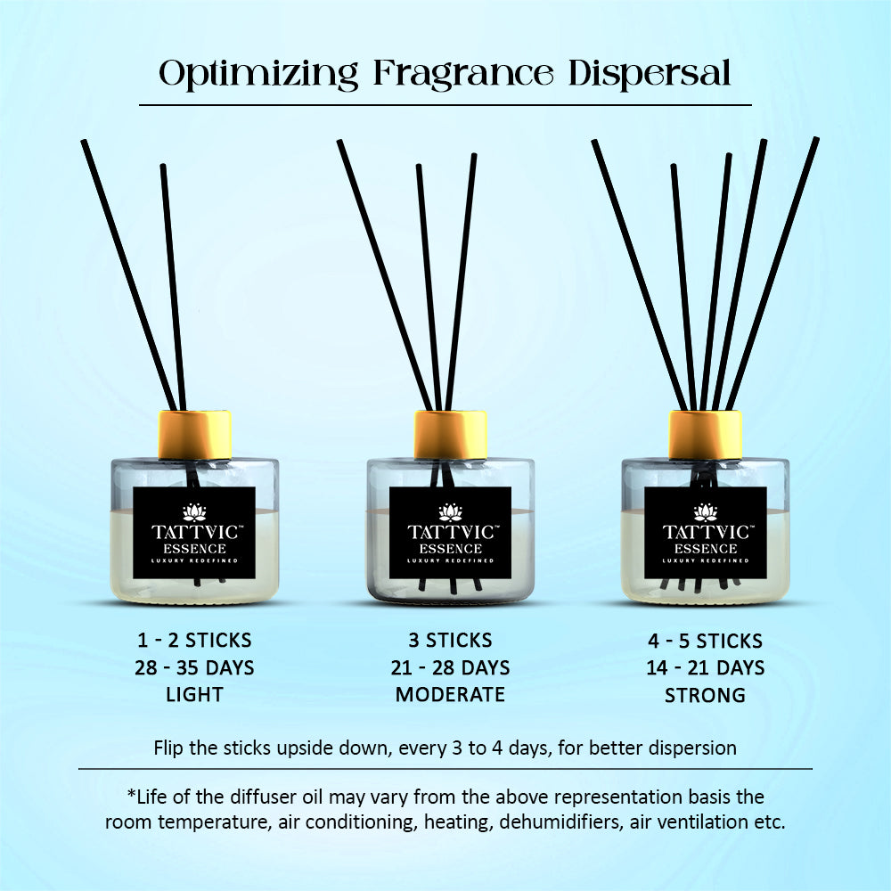 Tattvic Essence Reed Diffuser Set – Patchouli and Chamomile