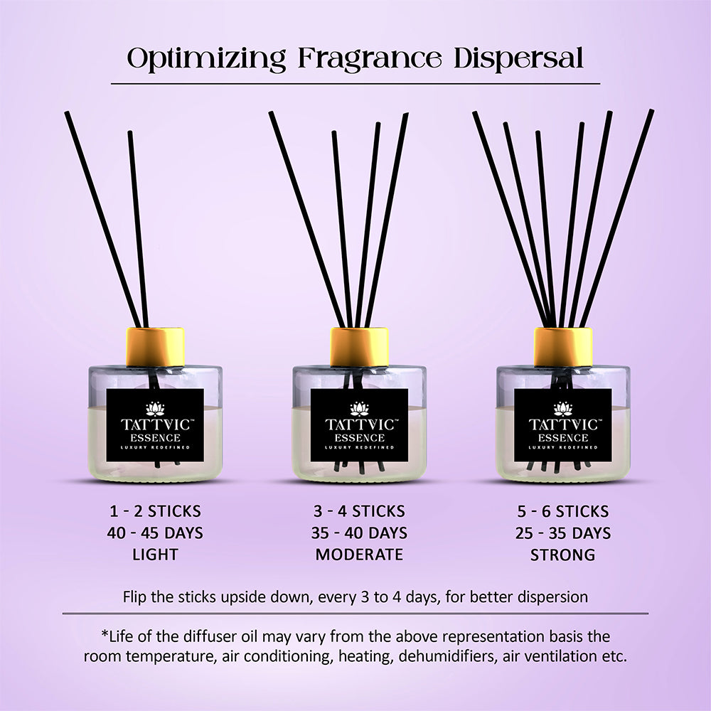 Tattvic Essence Reed Diffuser Set – Lavender