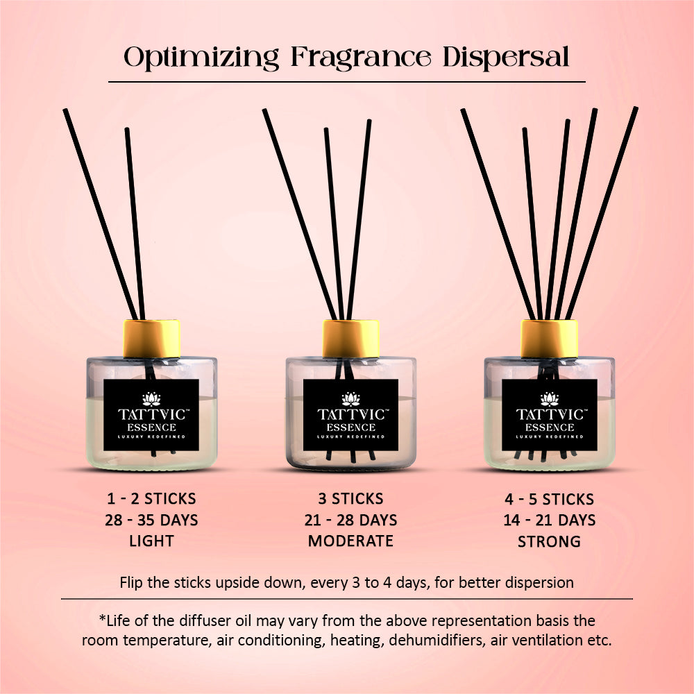 Tattvic Essence Reed Diffuser Set – Peach and Saffron