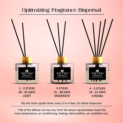 Tattvic Essence Reed Diffuser Set – Peach and Saffron