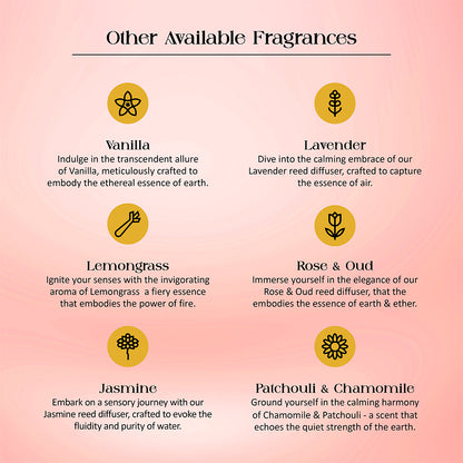 Tattvic Essence Reed Diffuser Set – Peach and Saffron