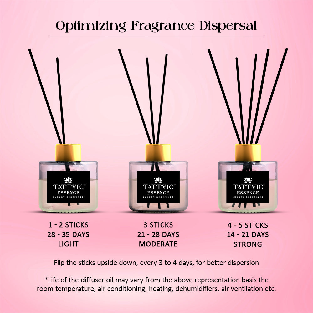 Tattvic Essence Reed Diffuser Set – Rose & Oud
