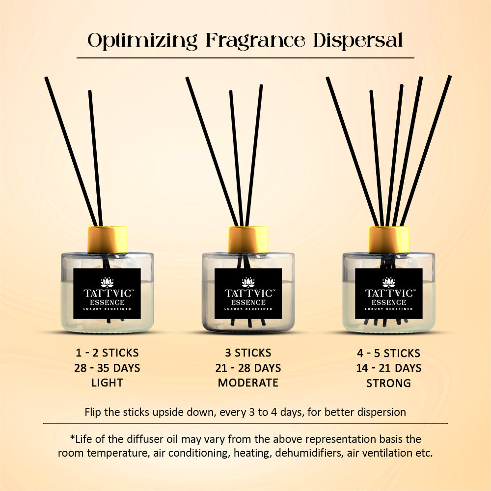 Tattvic Essence Reed Diffuser Set – Vanilla